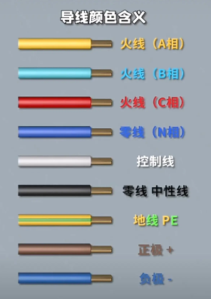 電線顏色代表什么含義？